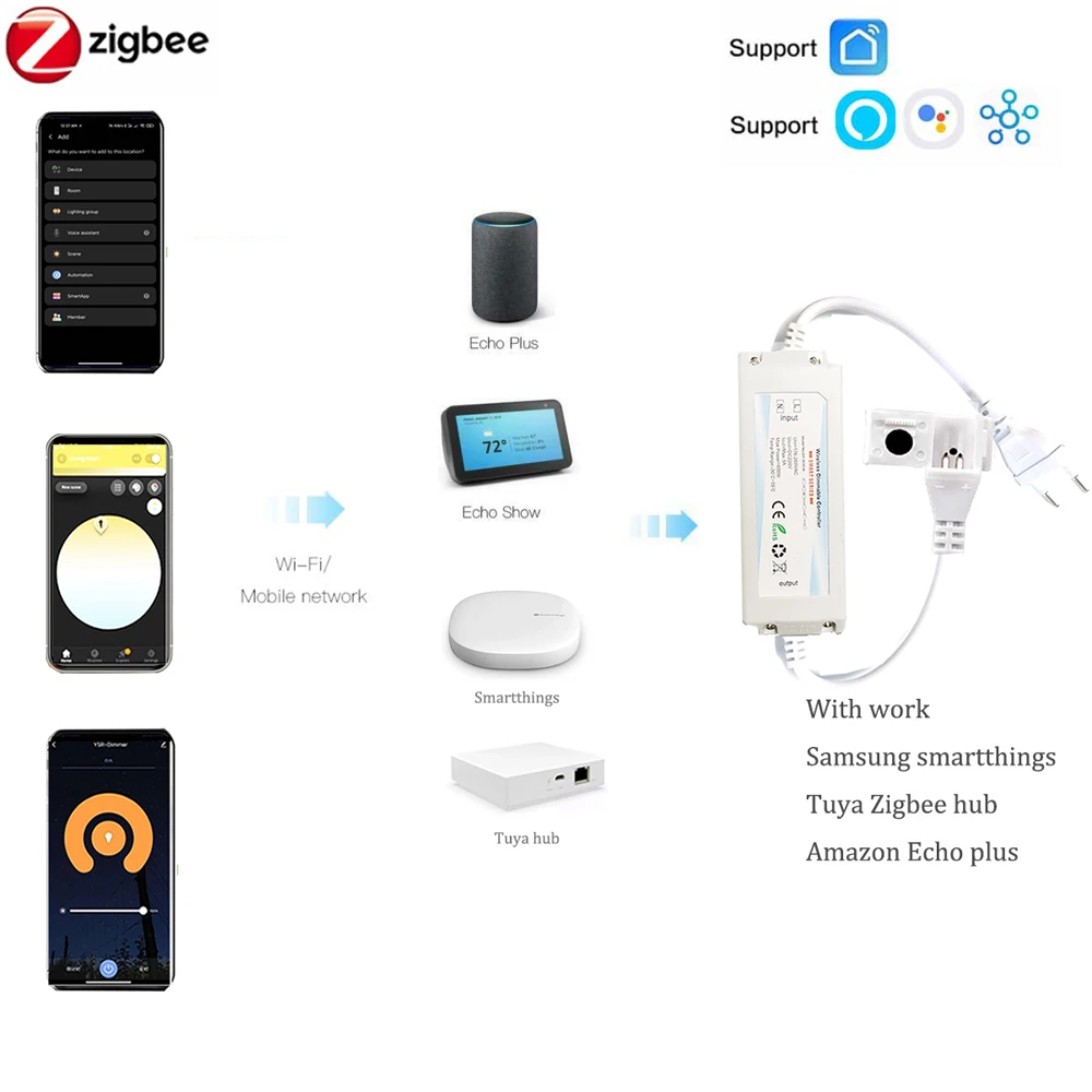 EU 220V ZIGBEE 3.0 COB LED ストリ - Smart Zigbee Garden Light のレビューと価格