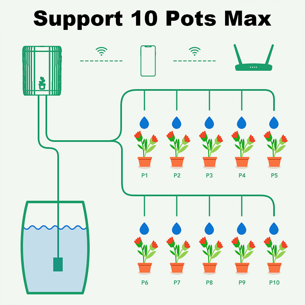 WiFiスマート点滴灌漑自動庭園植物花水やりシステムスプリン - Smart Garden Irrigation System のレビューと価格