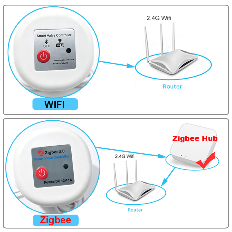 WIFIスマートTuyaガーデン散水タイマー自動散水バルブ灌 - Smart Garden At Home のレビューと価格
