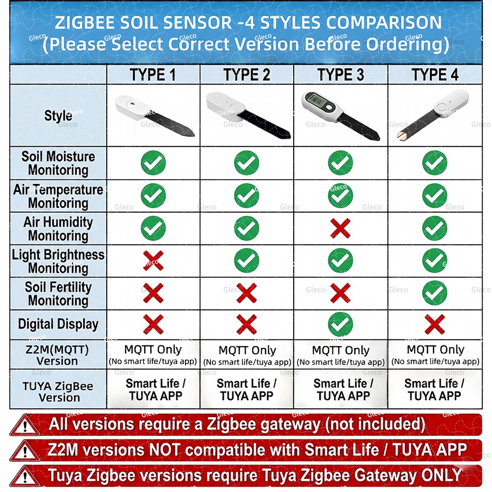 Zigbee 土壌水分温度湿度センサー光肥沃度テスターメータ - Smart Zigbee Garden Light のレビューと価格